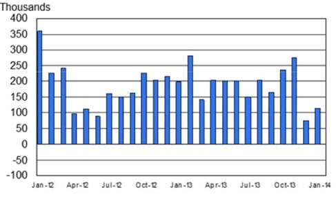 Graph for Chill out: The US economy is fine